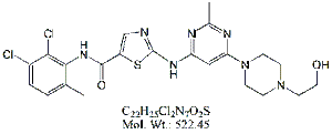 DST53: Dasatinib 3-Chloro