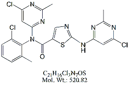 DST70: Dasatinib RC 10