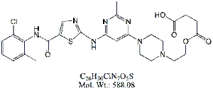DST76: Dasatinib RC 16 ;