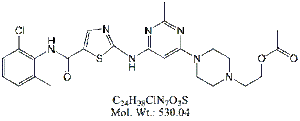 DST77: Dasatinib RC 17