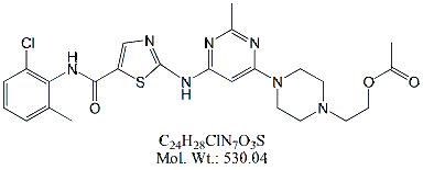 DST77: Dasatinib RC 17