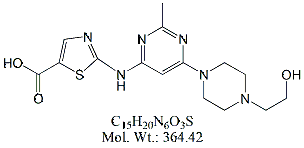DST88: Dasatinib RC 28