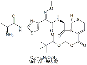 CFX50A: Ceftizoxime Alapivoxil