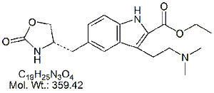 ZMT24B: Zolmitriptan USP RC D (Base)