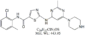 DST22B: Dasatinib USP RC B