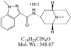 GST00H: Granisetron HCl