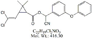 CMR50: Cypermethrin