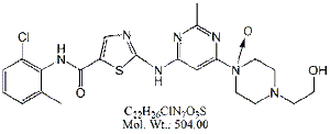 DST21B: Dasatinib USP RC A