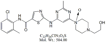 DST21B: Dasatinib USP RC A