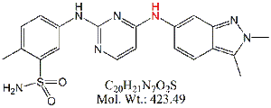 PZP50B: Pazopanib N-Desmethyl Impurity